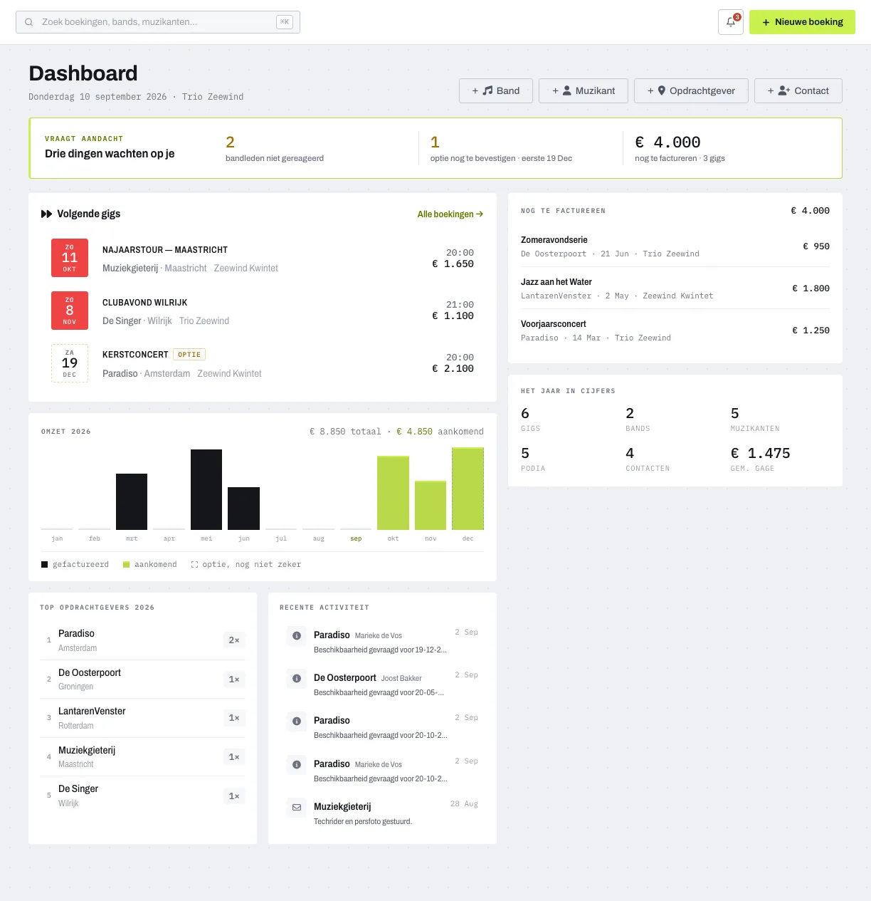 Dashboard met openstaande taken, aankomende optredens, omzet over het jaar, wat er nog gefactureerd moet worden, top-opdrachtgevers, recente activiteit en het jaar in cijfers