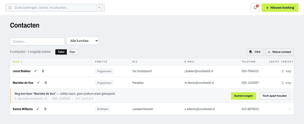 Lijst met contactpersonen bij podia, met functie en het podium waaraan elk contact hangt